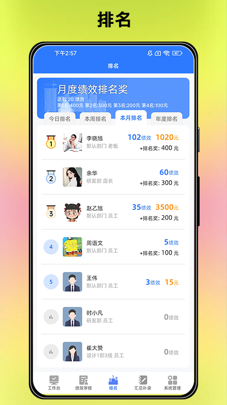 ai云绩效适用场景