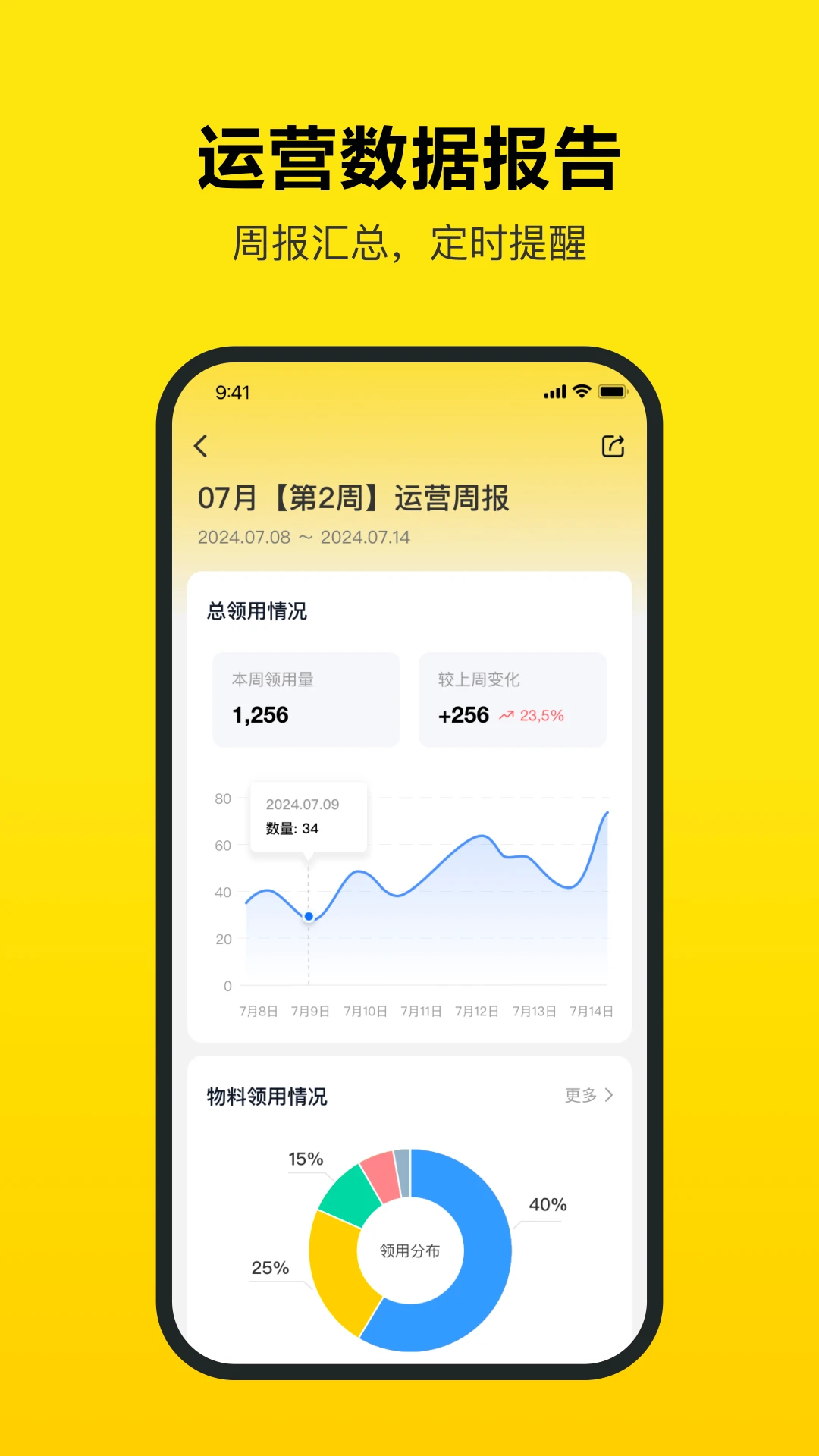工巢数据统计图表