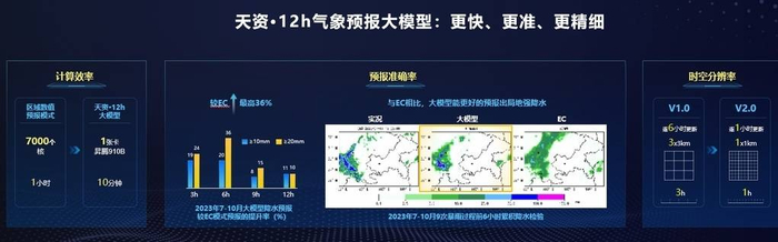 必准天气降水预报准确率对比图表