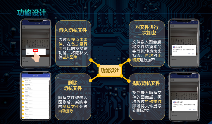 古柏文件王私密保险箱伪装界面