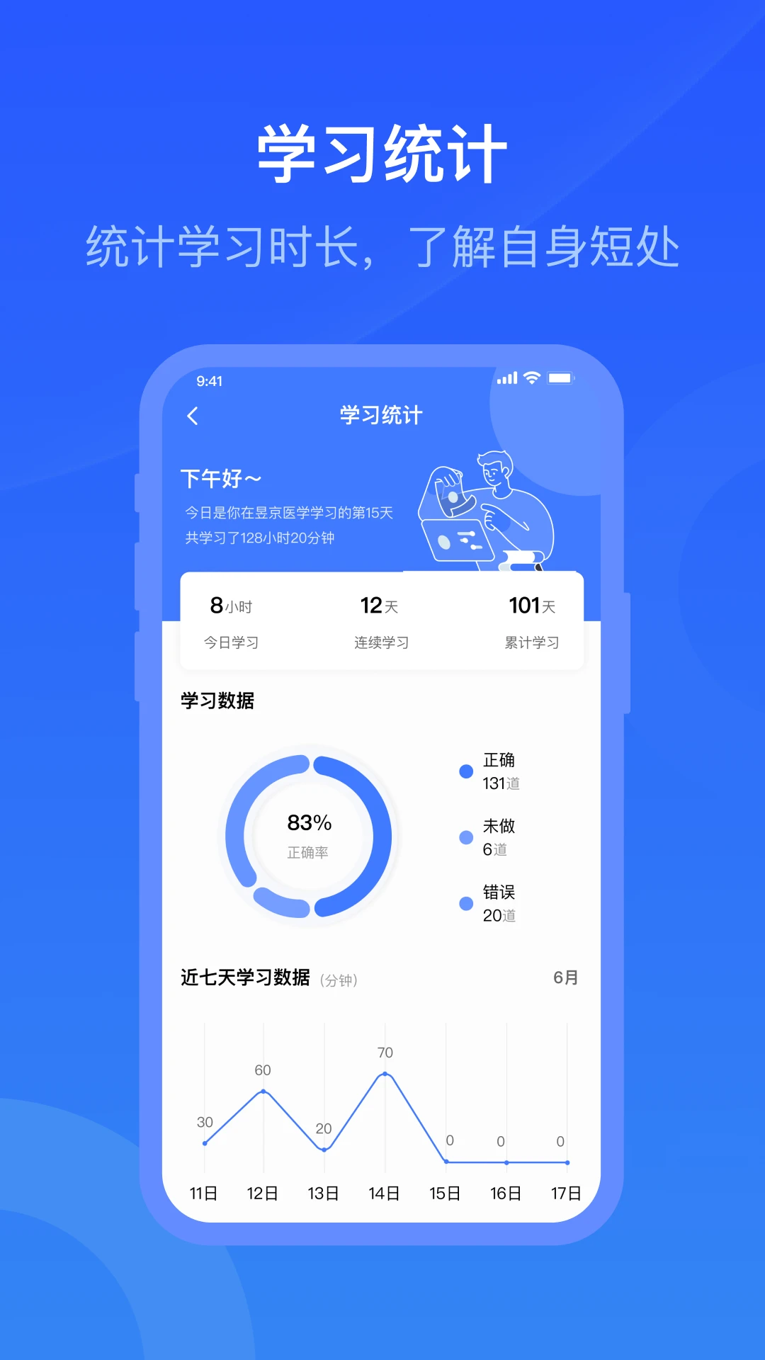 昱京医学功能展示