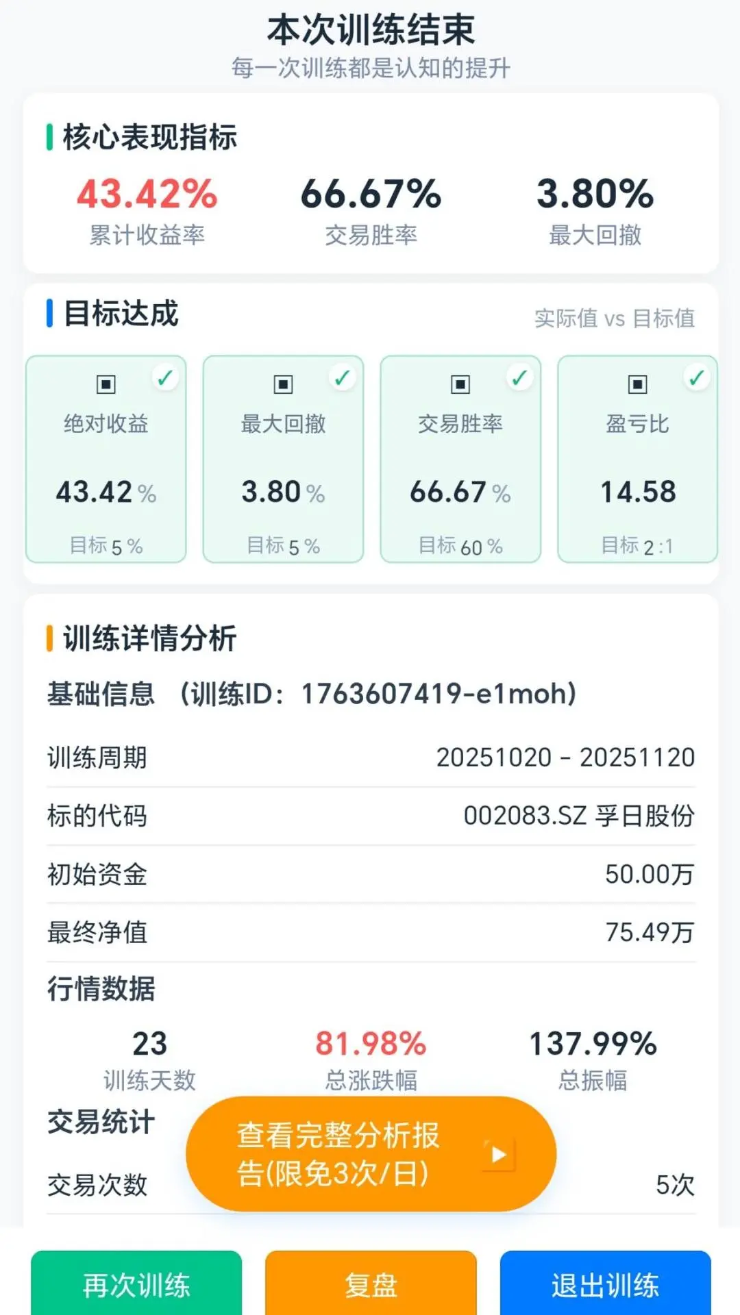 金k训练营复盘报告