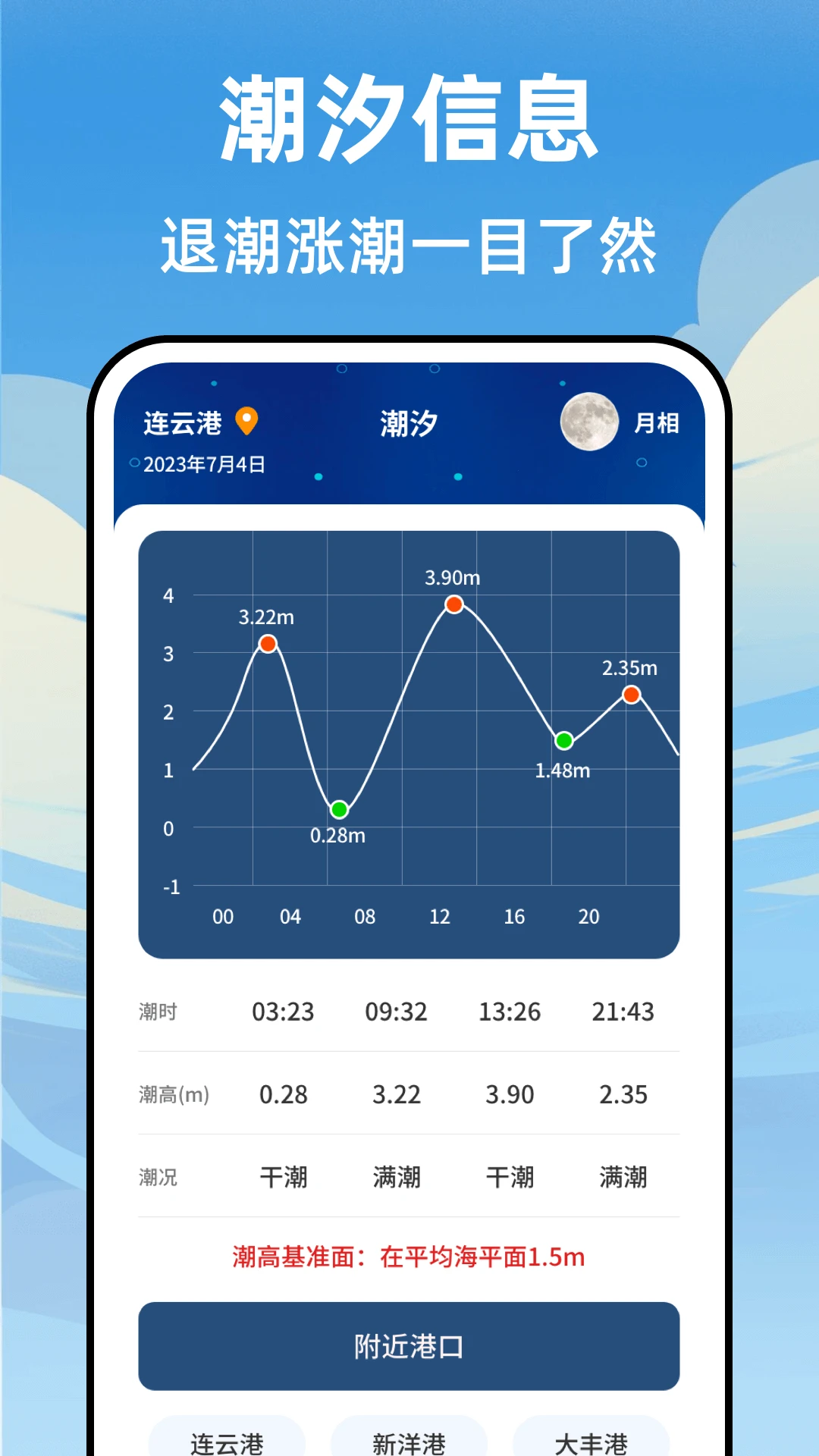 钓点查询