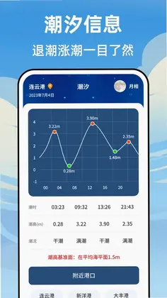 海浪潮汐表预览图