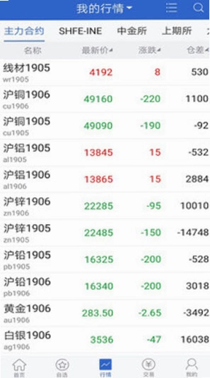 先锋期货官方版预览图