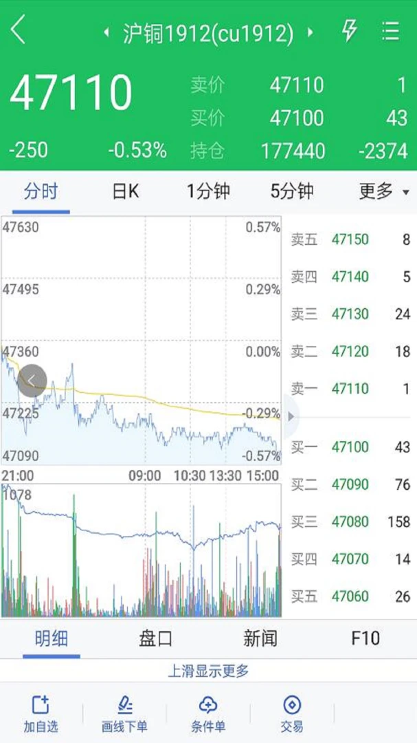 国贸金服交易功能