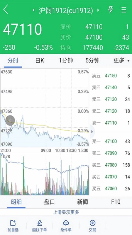 国贸金服app预览图