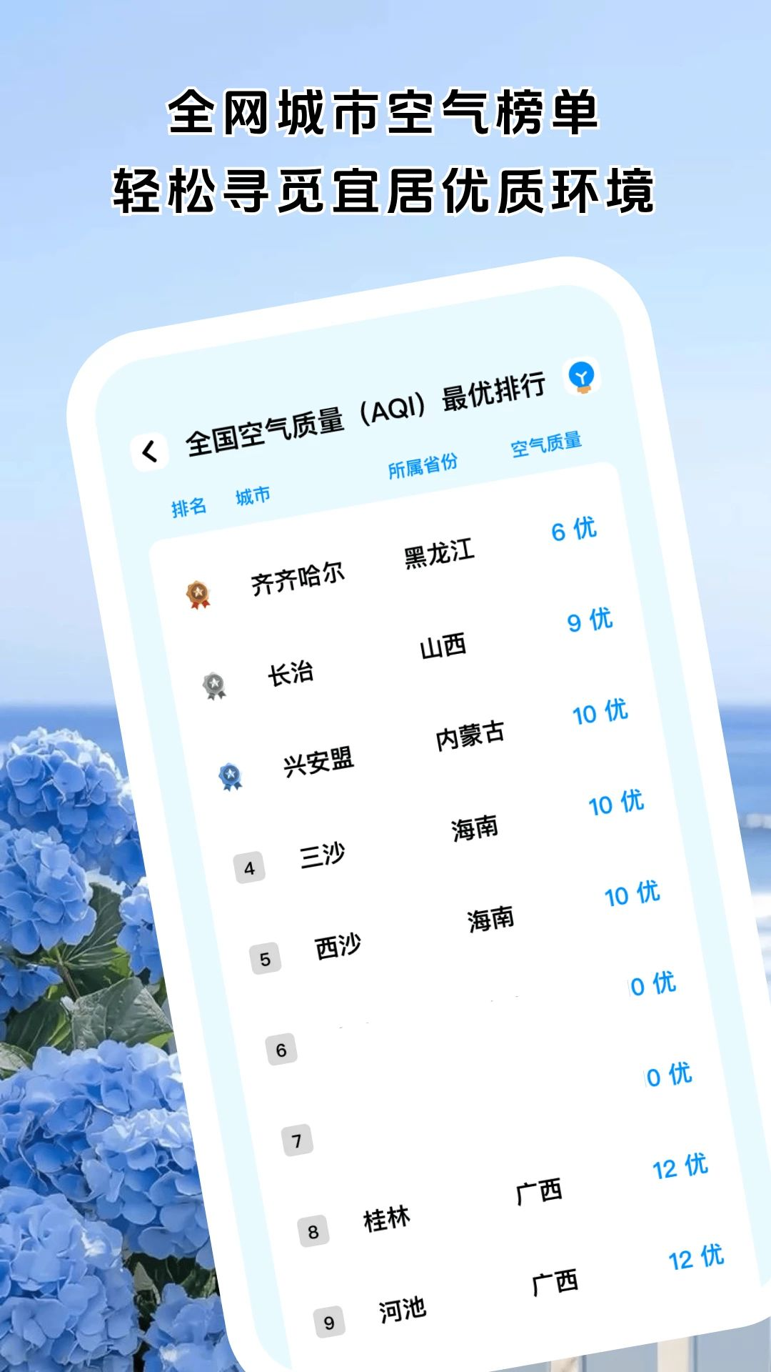 平窗望天气多城市管理