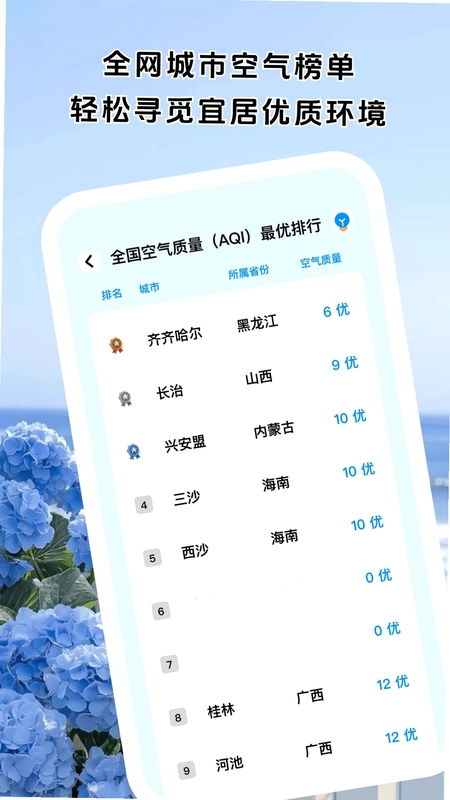 平窗望天气预览图