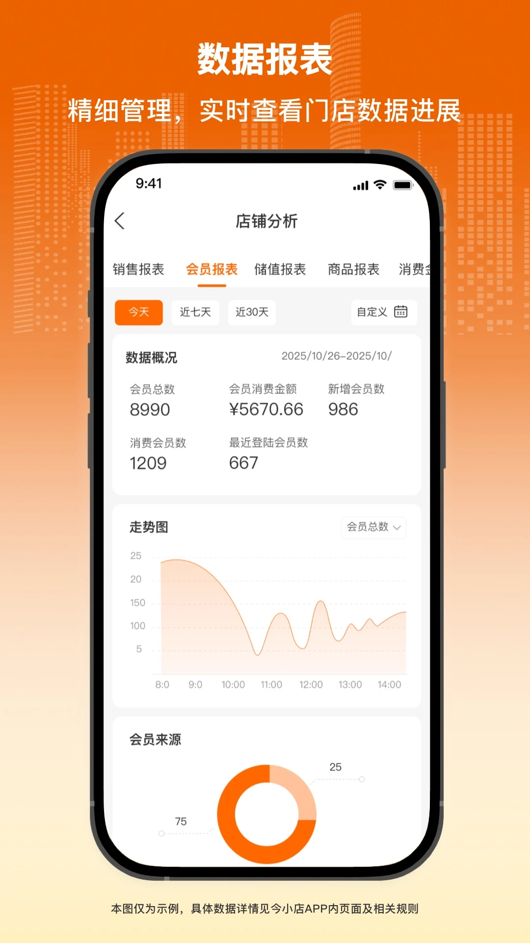 今小店功能演示