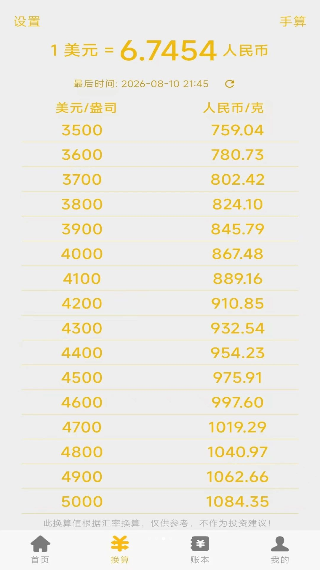 黄金灯塔图表分析
