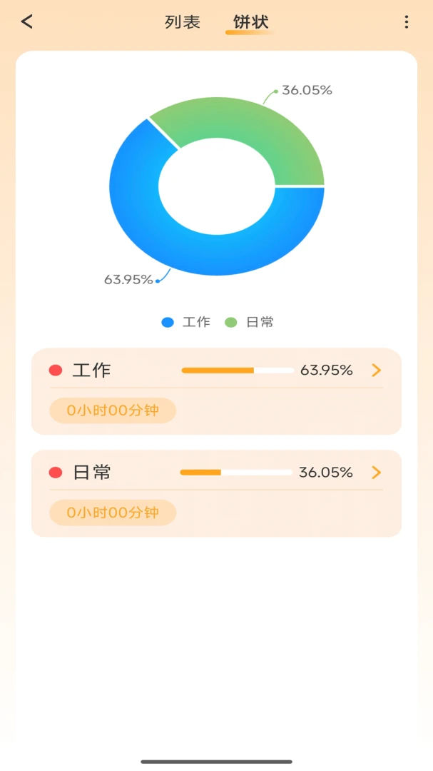 惟学惟人计划设置