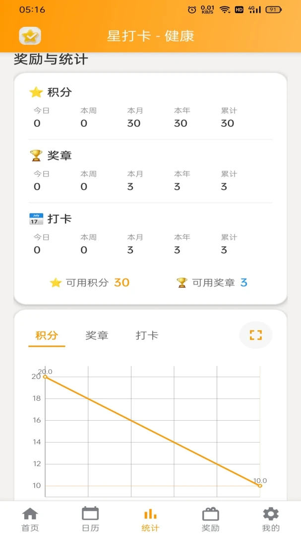 Daily Star Pro统计图表