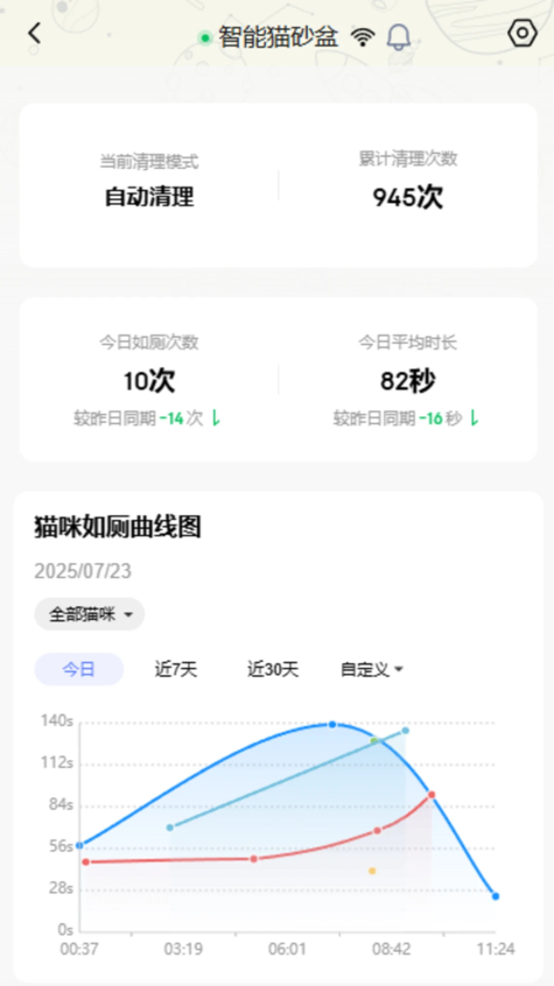 喵星公民应用界面