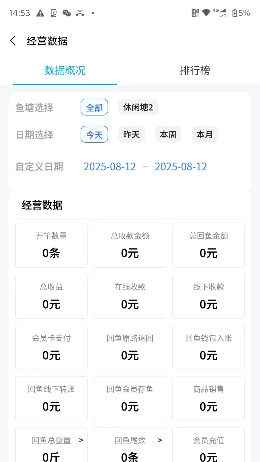 塘总管数据报表