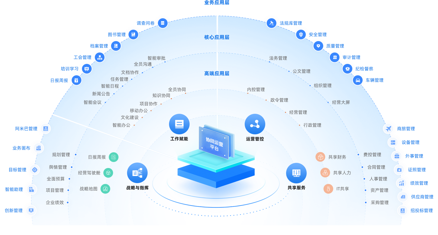 OD Link系统跨设备协同办公连接示意图