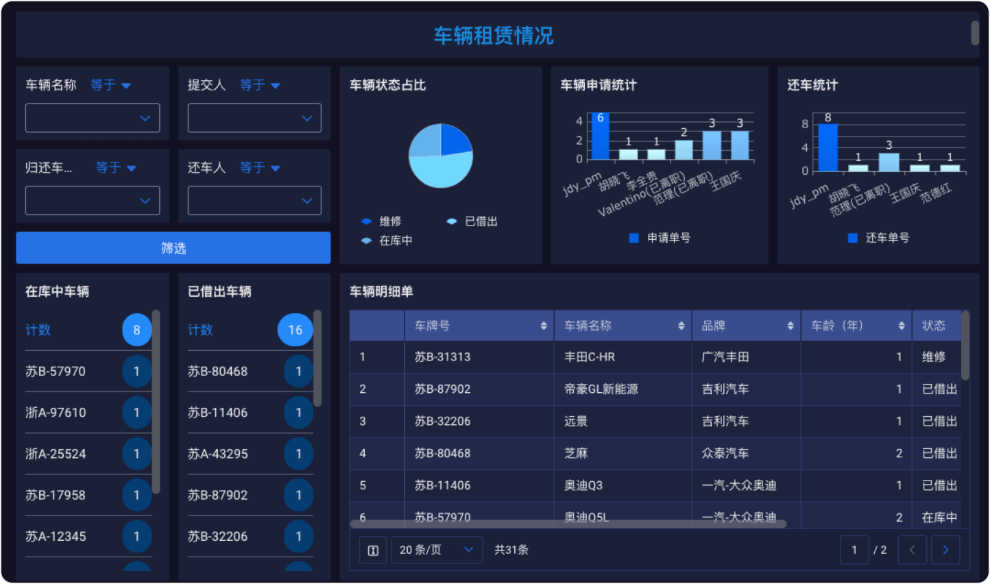 车途养记年度账单统计图表与车辆管理界面