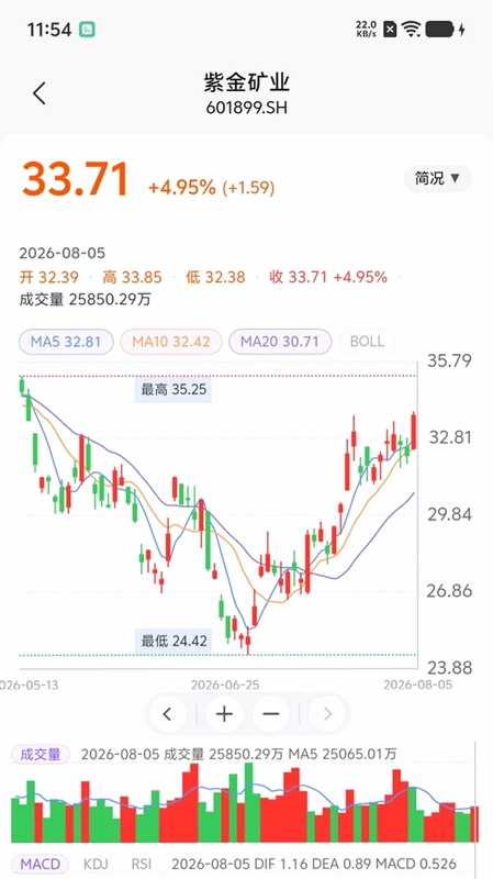 万投长红官方版预览图