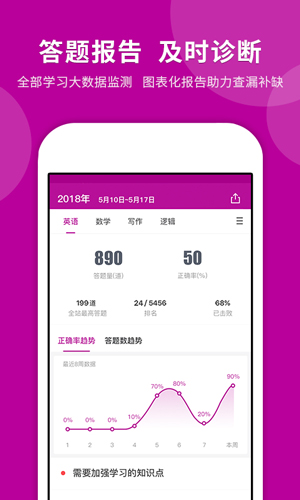 考研快题库官方版预览图