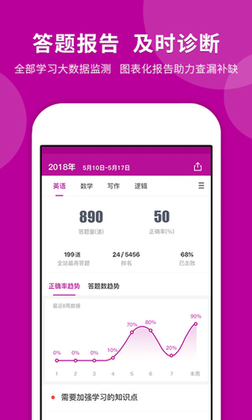考研快题库官方版预览图