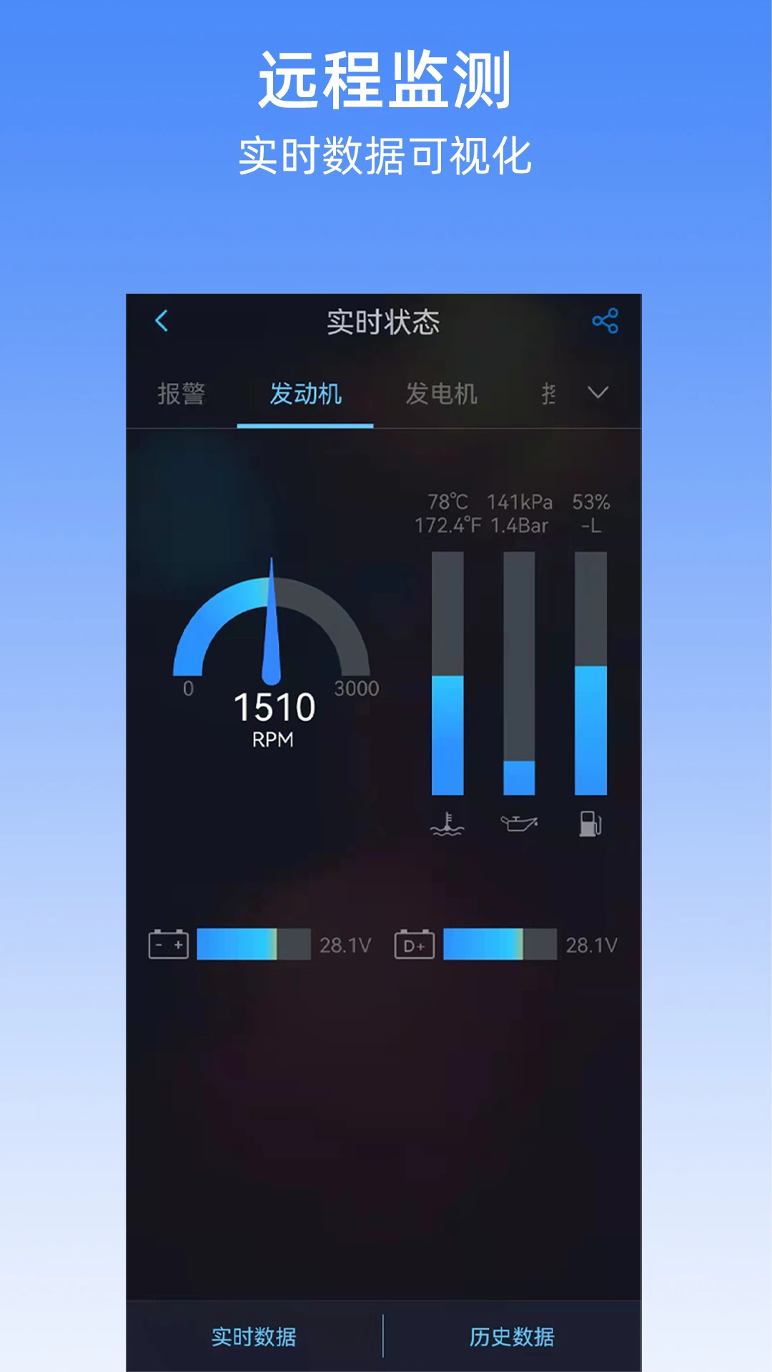 机组云数据监控