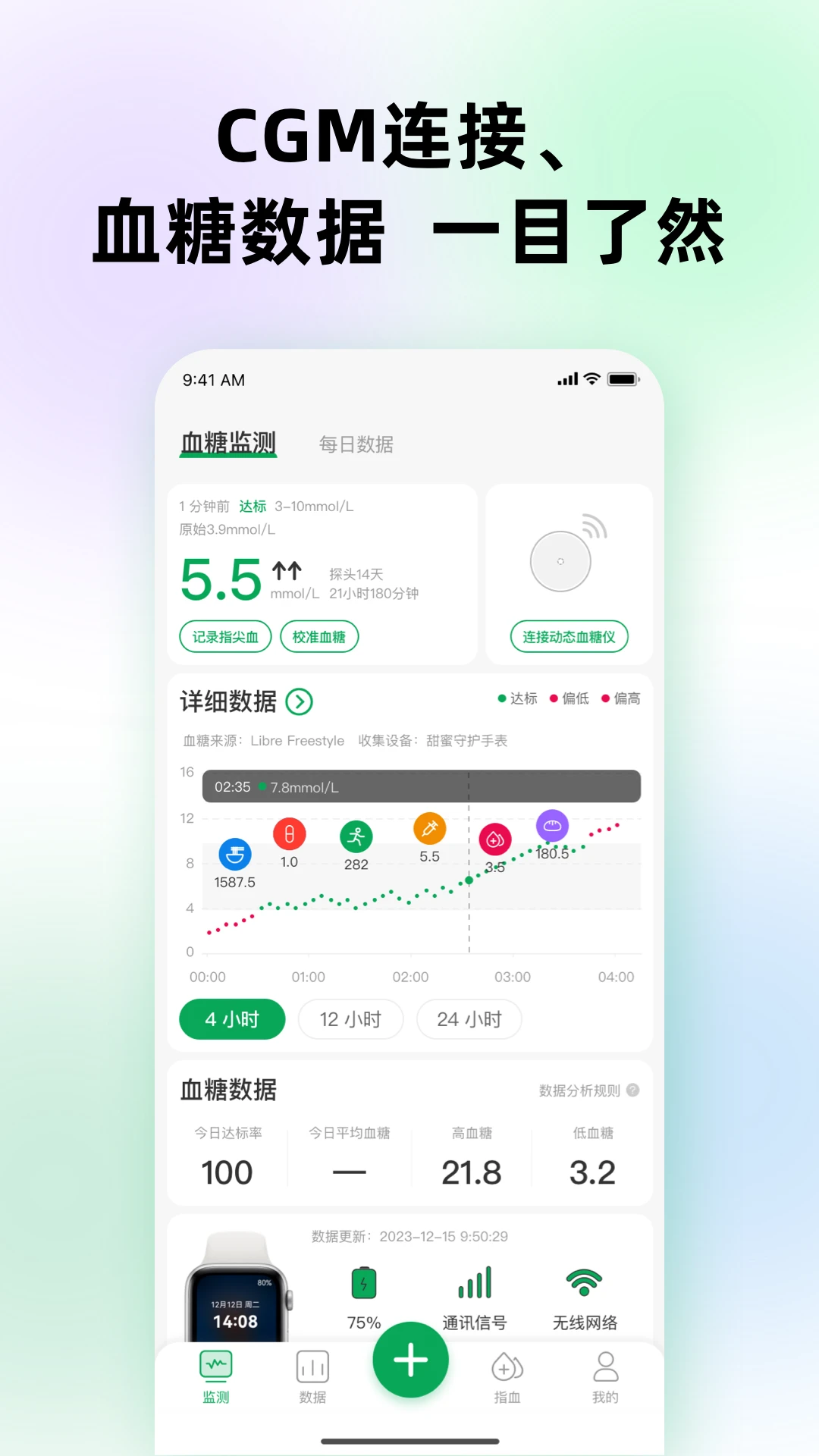 甜蜜守护血糖曲线分析