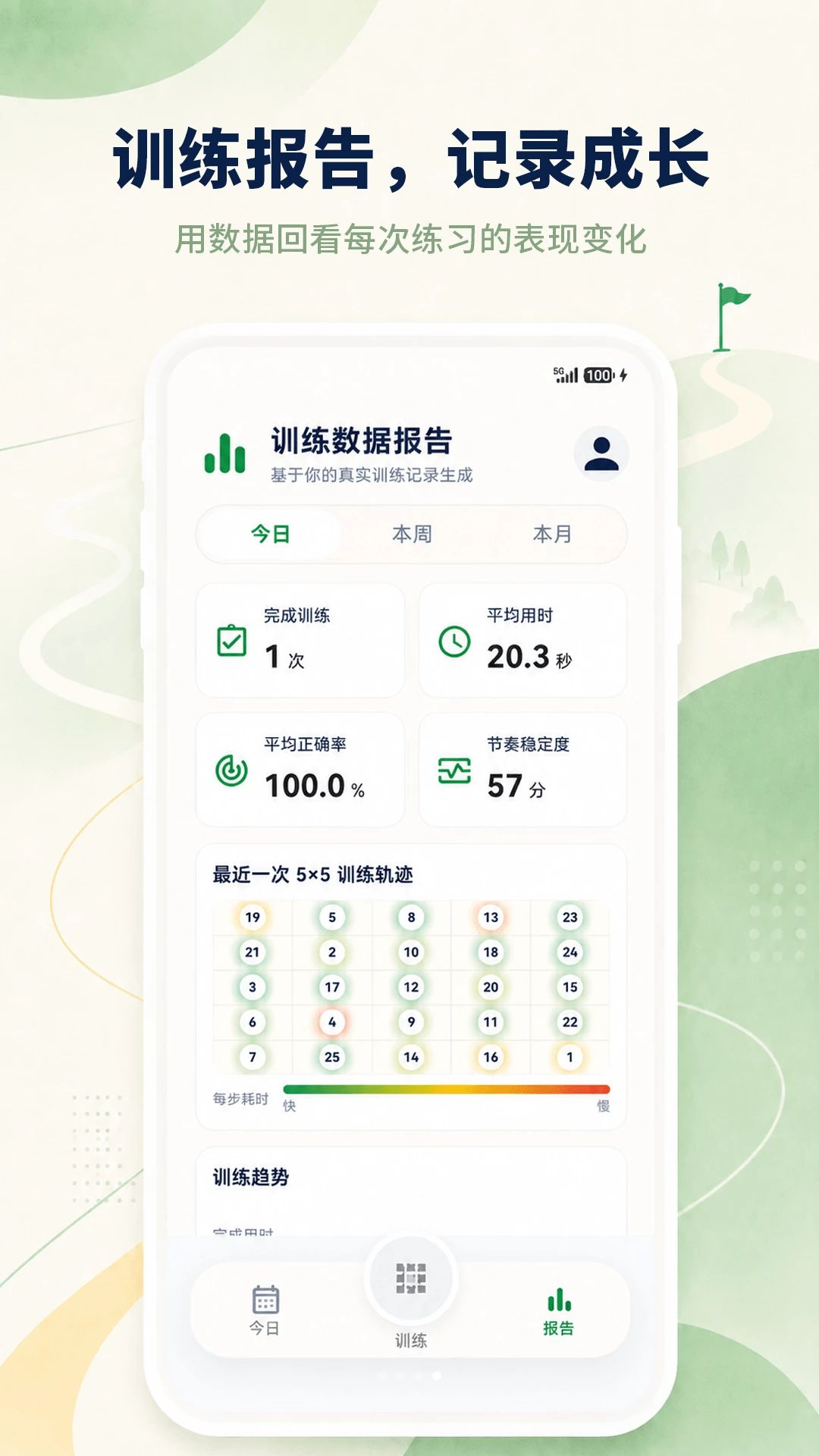 舒尔特方格训练大师报告分析