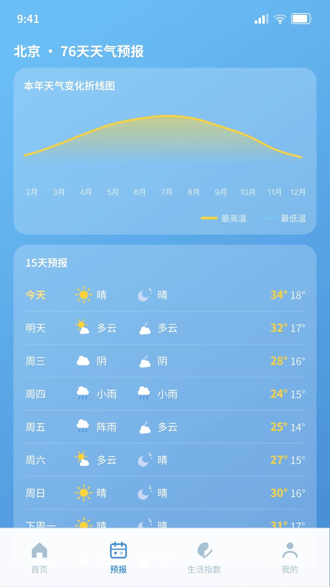 天气预报提前报城市覆盖