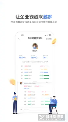 幸福绩效预览图