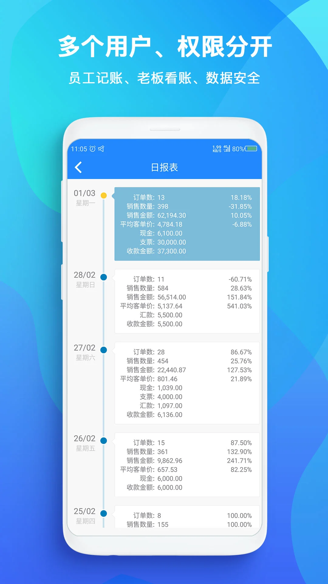 TopSale功能模块截图