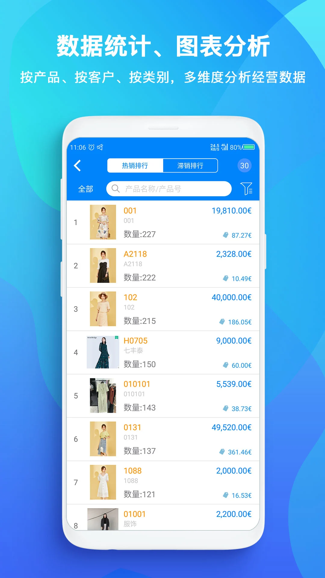 TopSale免费试用流程