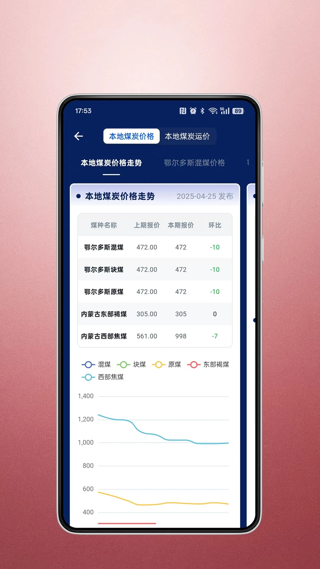 蒙煤宝数据分析