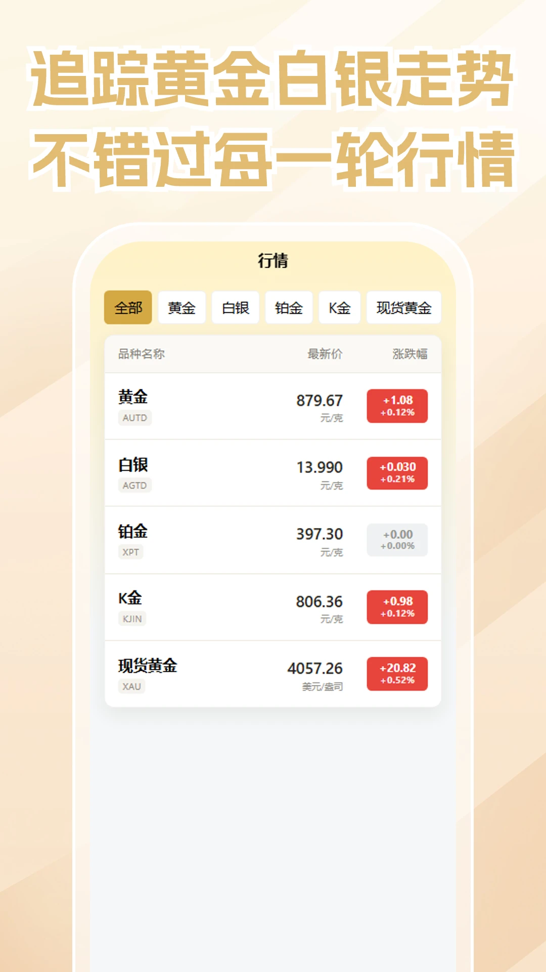 金算宝盒工具软件数据展示