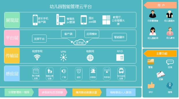 现场云企业版 幼儿园活动直播收费