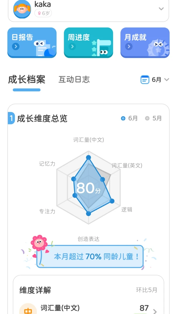 poptale成长数据图表