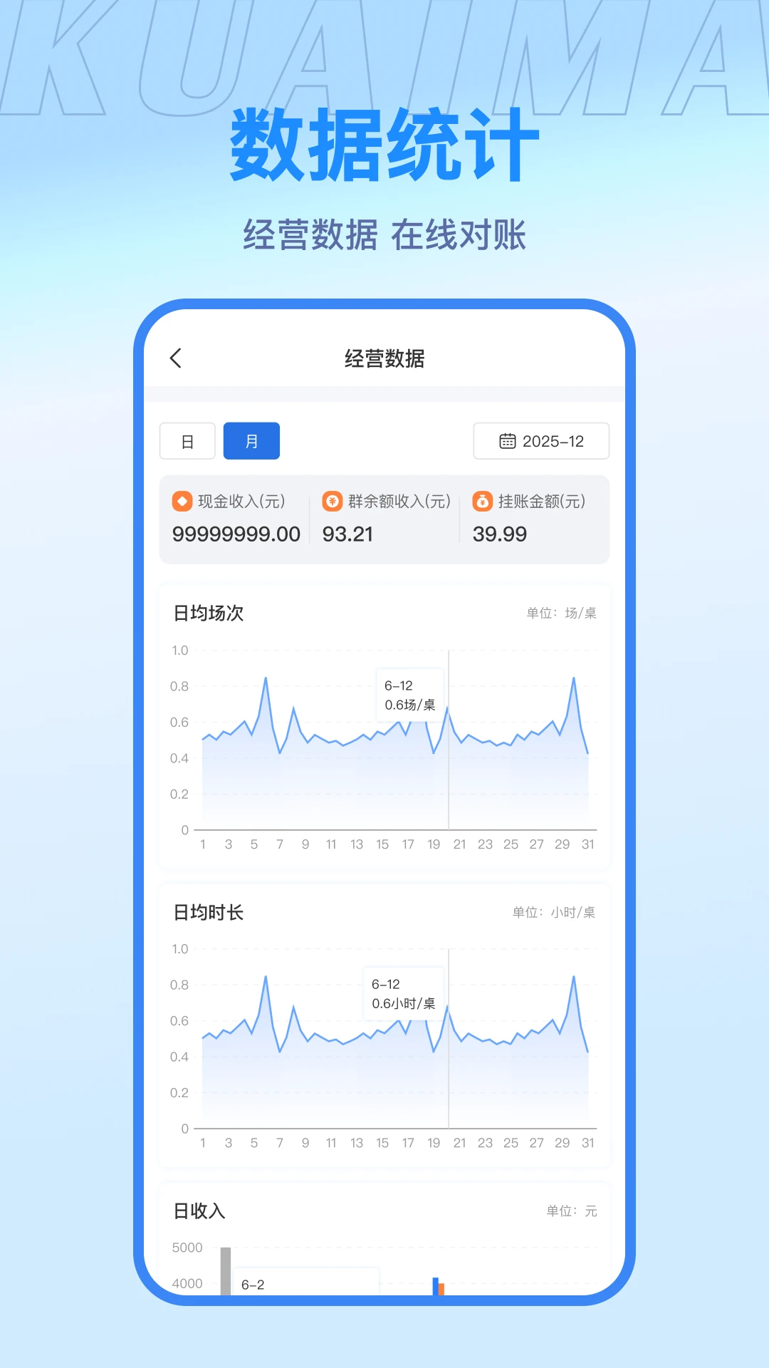 快麻商户数据统计