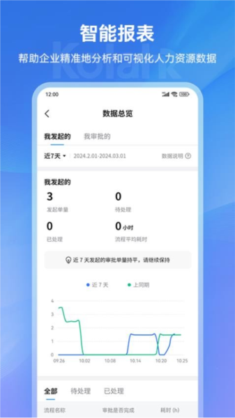 可拉熊功能展示