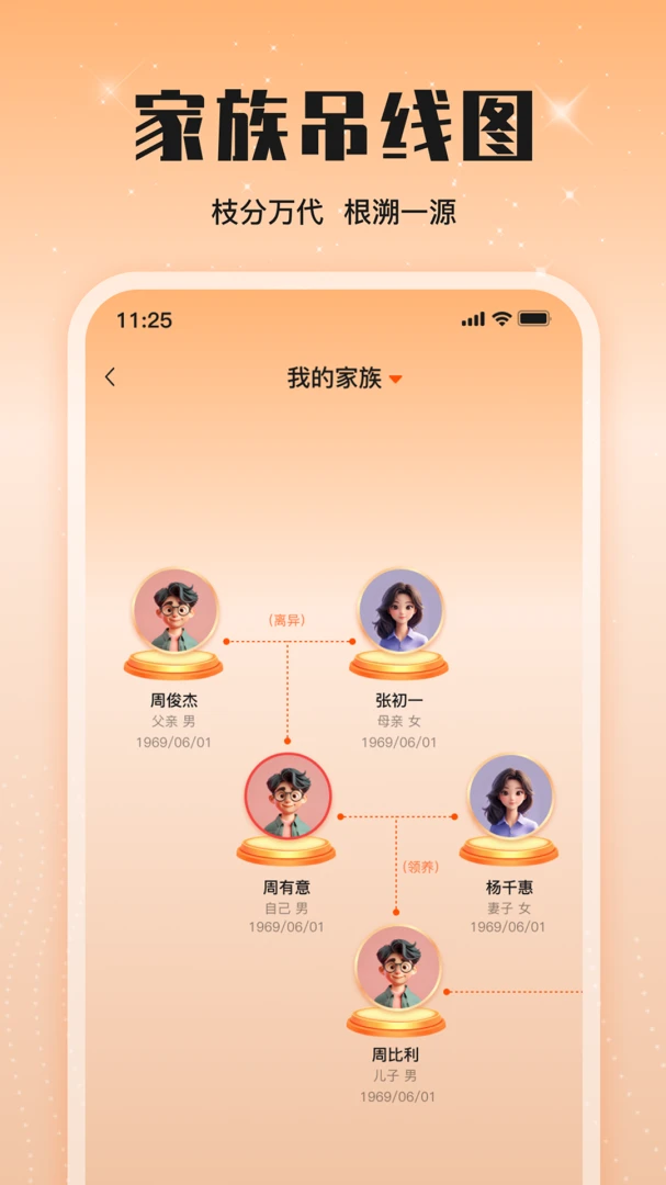 旺族AI家学习内容