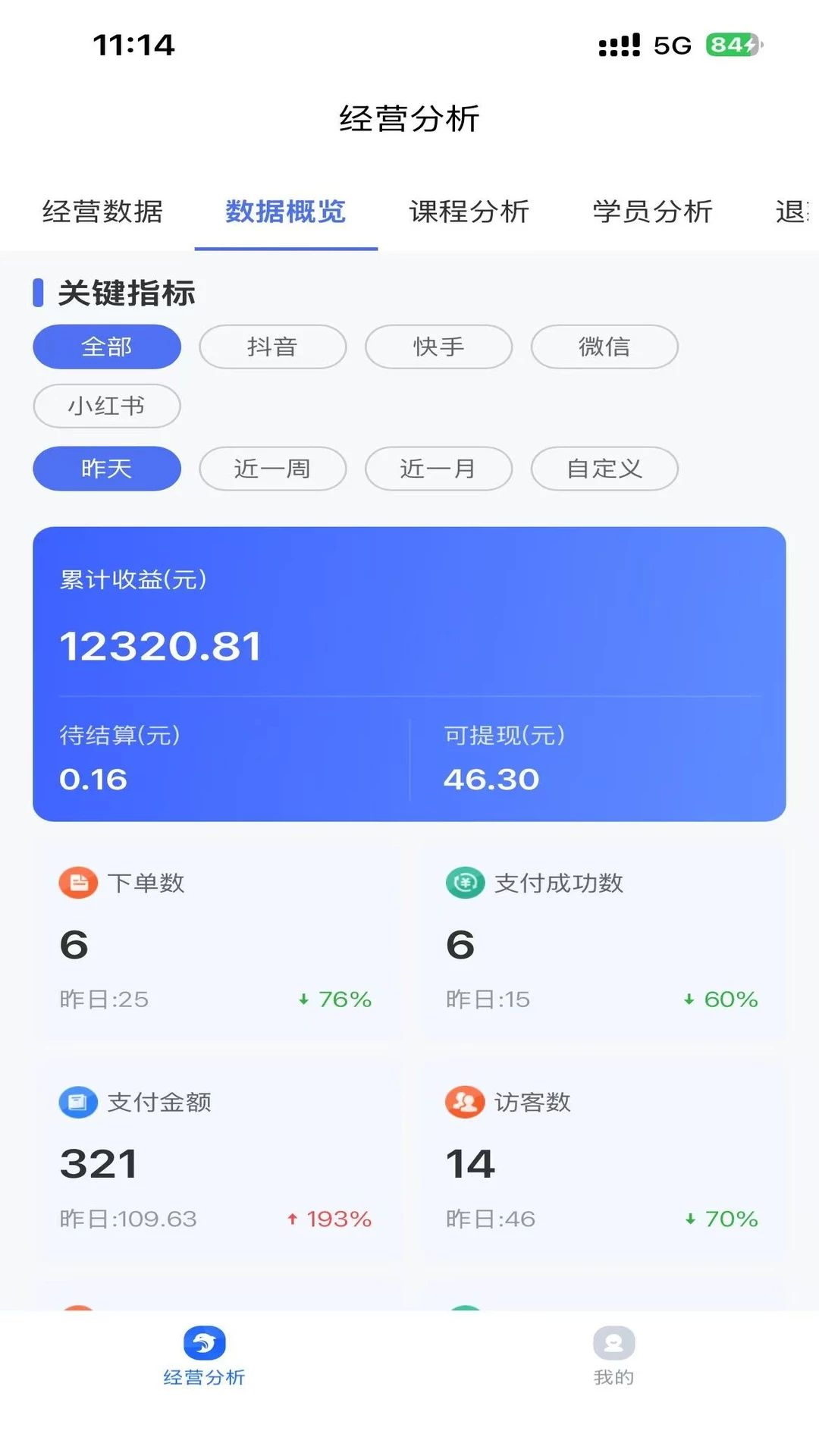 海豚经营助手数据看板