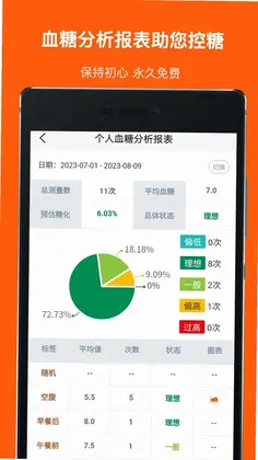 血糖记事本软件预览图