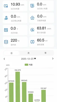 GNE Honeypot(光伏监控)预览图