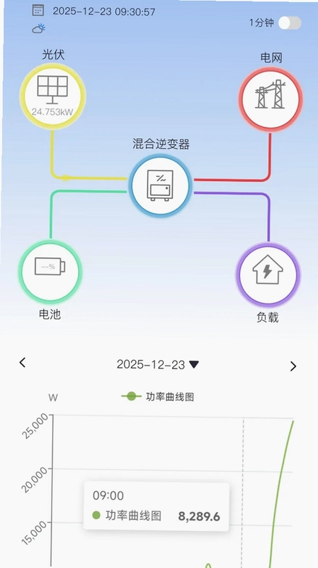 GNE Honeypot(光伏监控)预览图