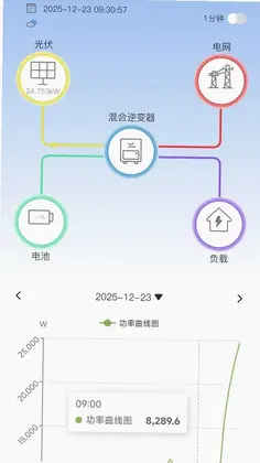 GNE Honeypot(光伏监控)预览图