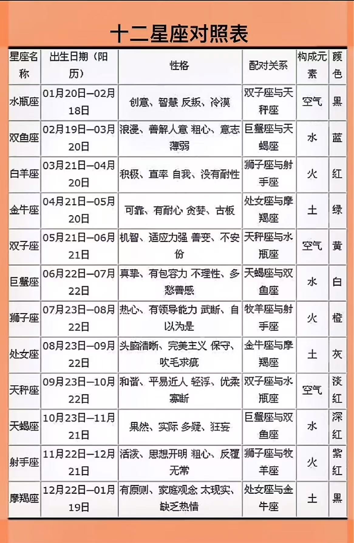 周易星座运势 每日查询 易经卦象 十二星座运程 表格