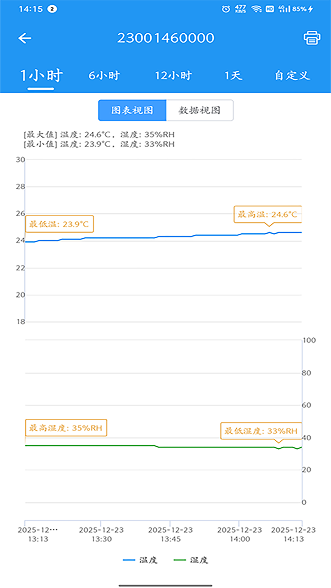 ZKS Cloud界面语言