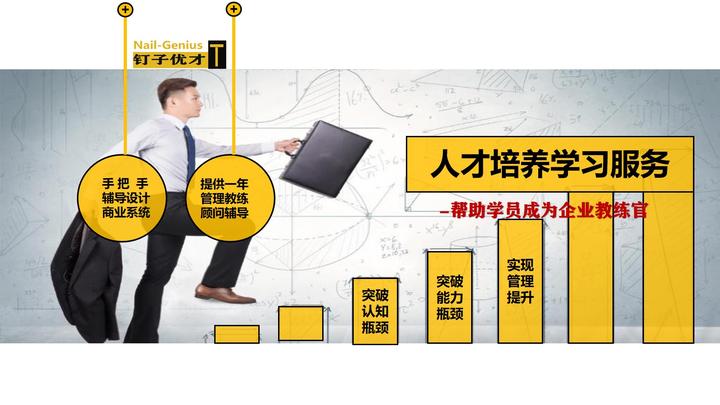 惟学惟人学习成长真实案例分享图