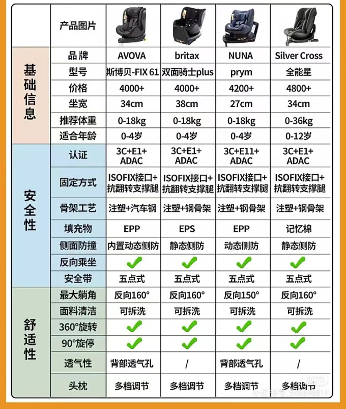 Nuna努纳婴儿车座椅细节与虎贝尔对比图