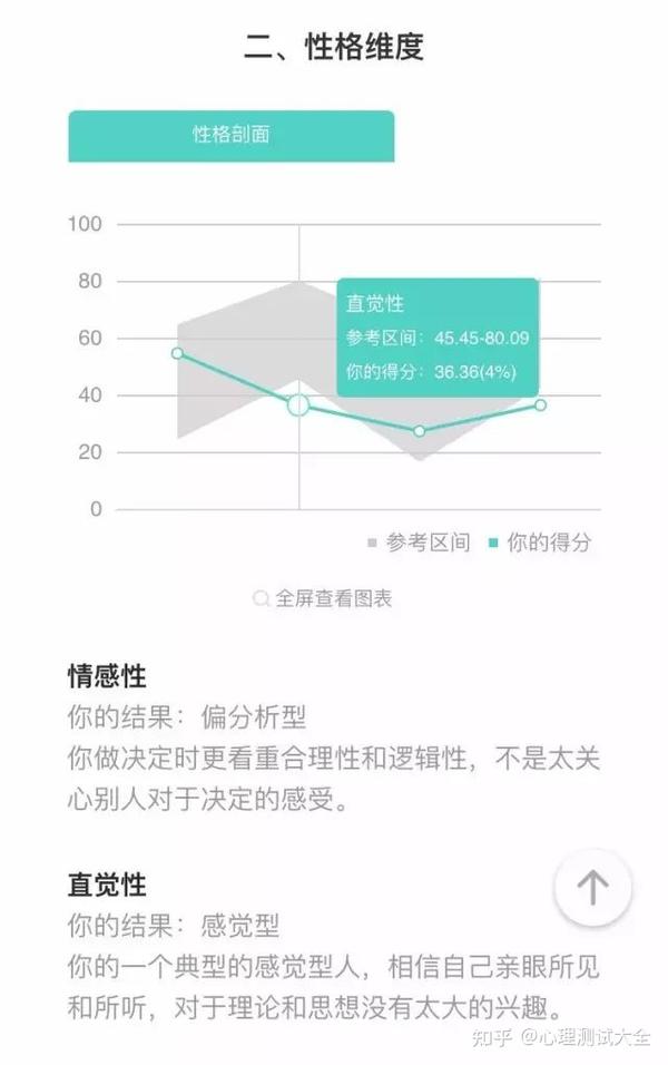 小心心暗恋测试表现对照图