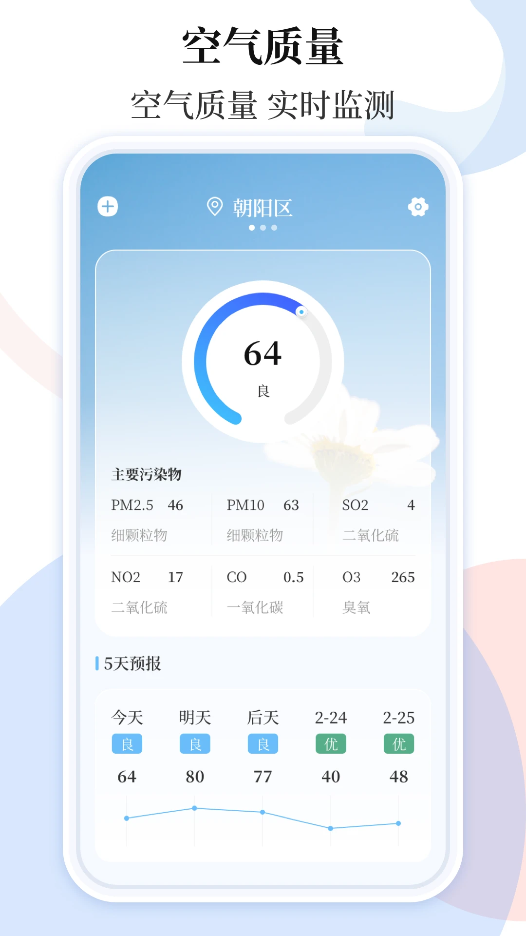 天气预报预览
