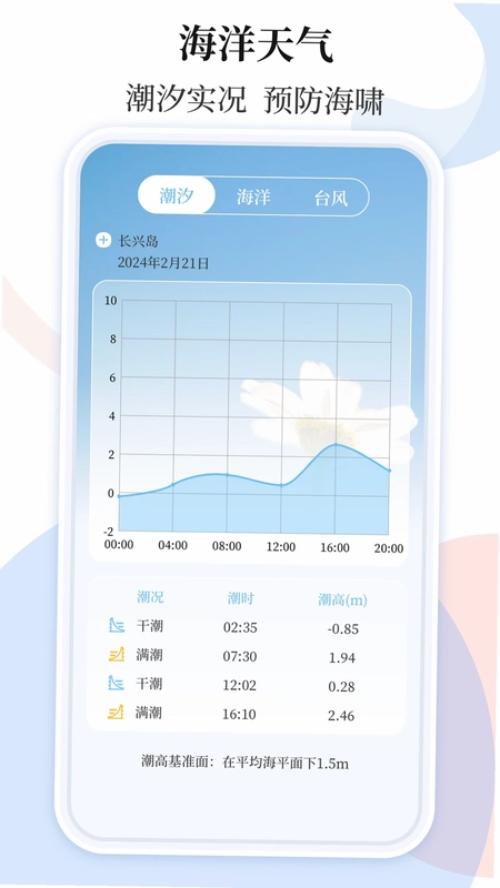 天气预报预览图